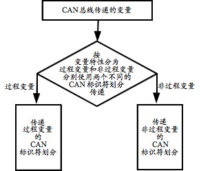 两个划分.jpg