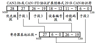 过程变量划分.jpg