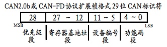 非过程变量划分.jpg