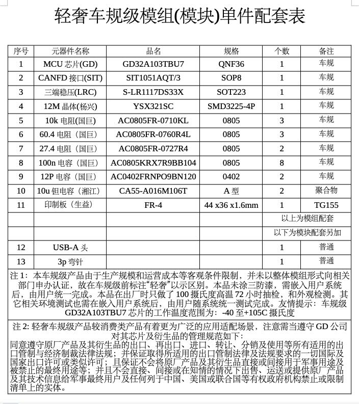 轻奢车规级模组元器件表